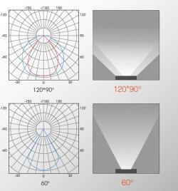 画像3: LED投光器50W 500W相当形 屋内外兼用 