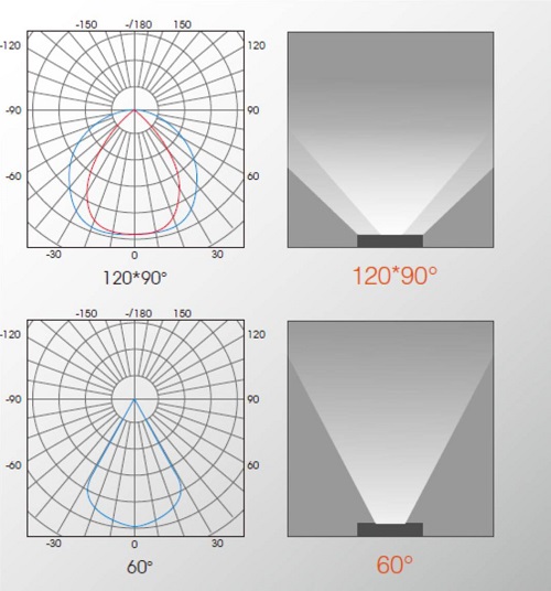 画像2: LED投光器10W 100W相当形 屋内外兼用 