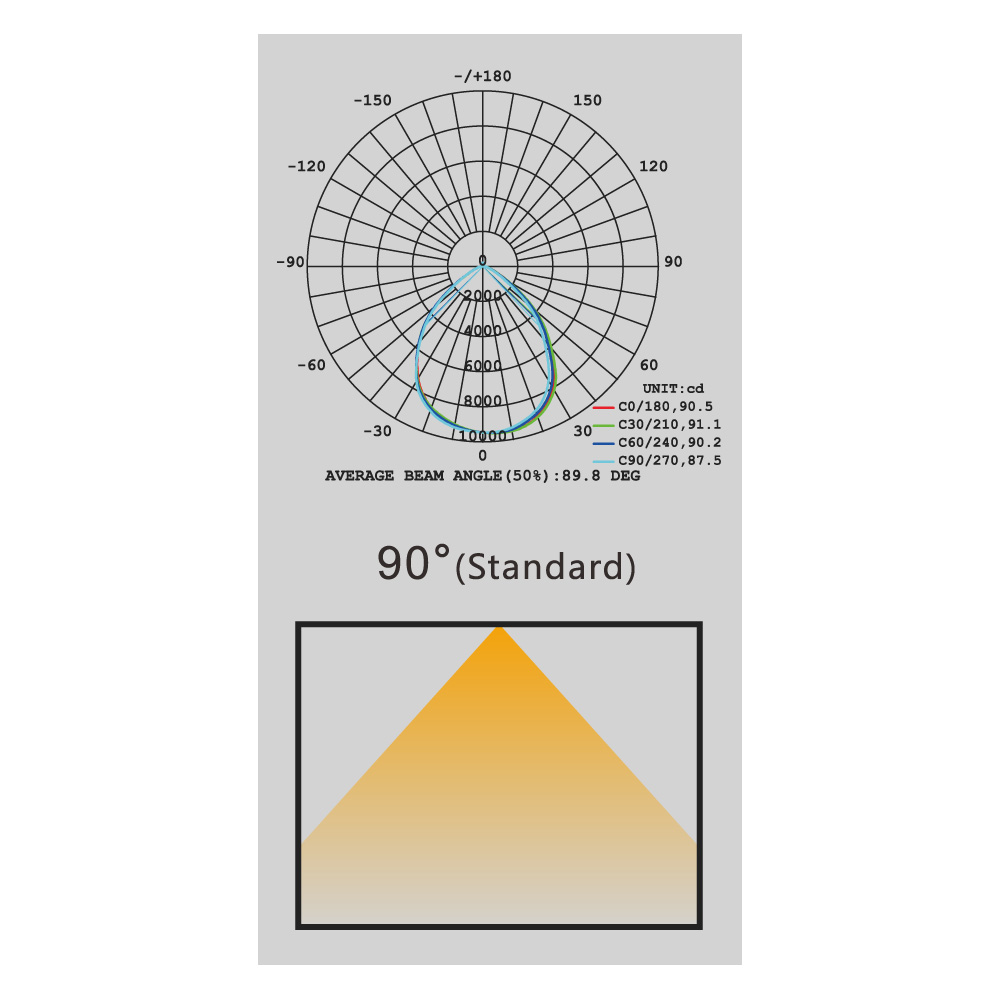 画像7: LED投光器10W 100W相当形 +アーム(長さ554mm)セット 屋内外兼用 